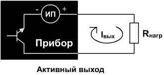 Активный выход Активный выход