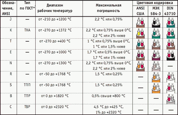 как узнать полярность термопары. konpensacionnyj provod. как узнать полярность термопары фото. как узнать полярность термопары-konpensacionnyj provod. картинка как узнать полярность термопары. картинка konpensacionnyj provod.