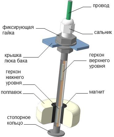 Герконовый датчик уровня своими руками 43