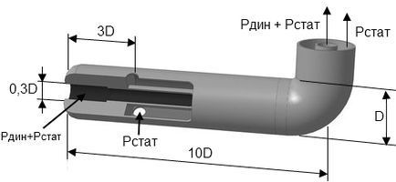 Размеры измерительной части трубки Пито-Прандтля